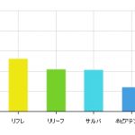 大人用おむつのメーカーごとの比較一覧!人気の7社の特徴の違いは?